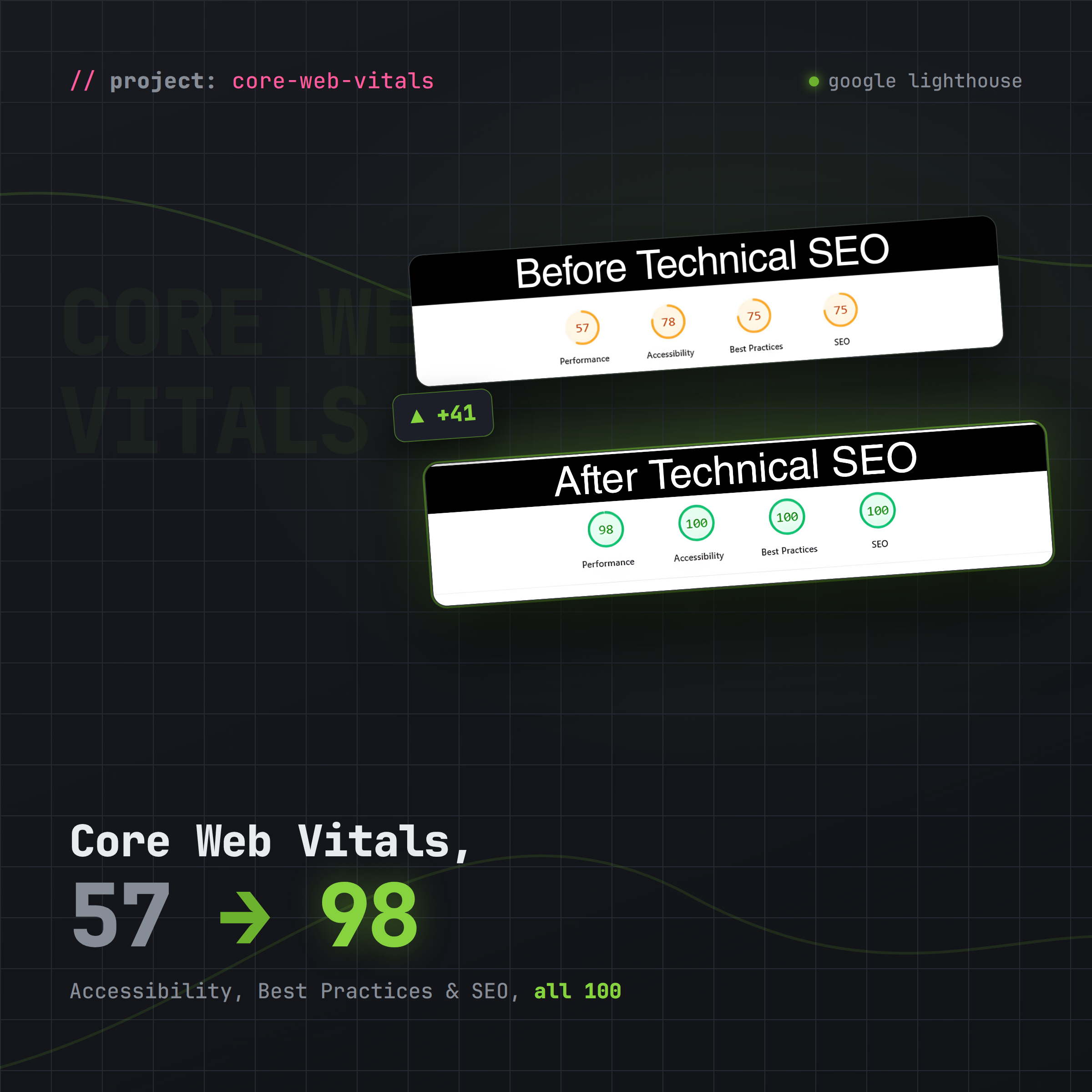Core Web Vitals Optimization