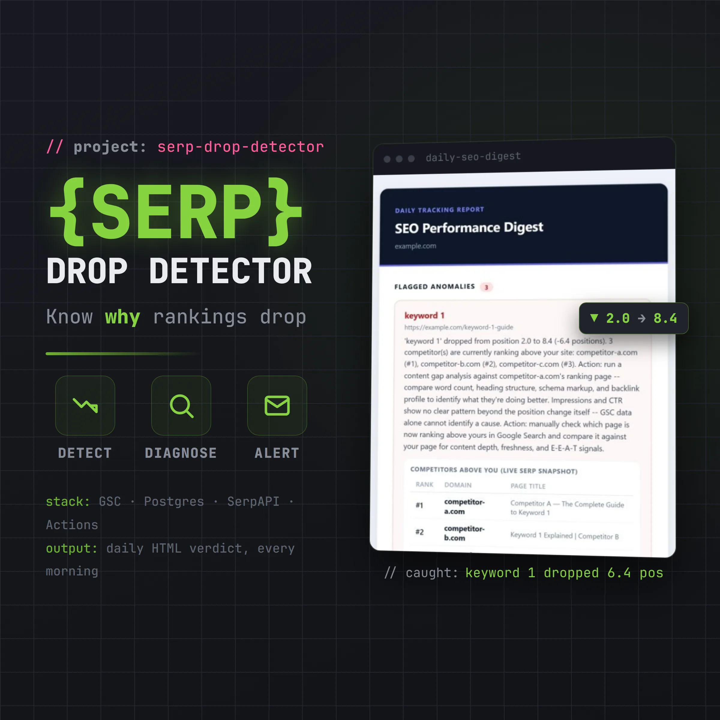SERP Drop Detector