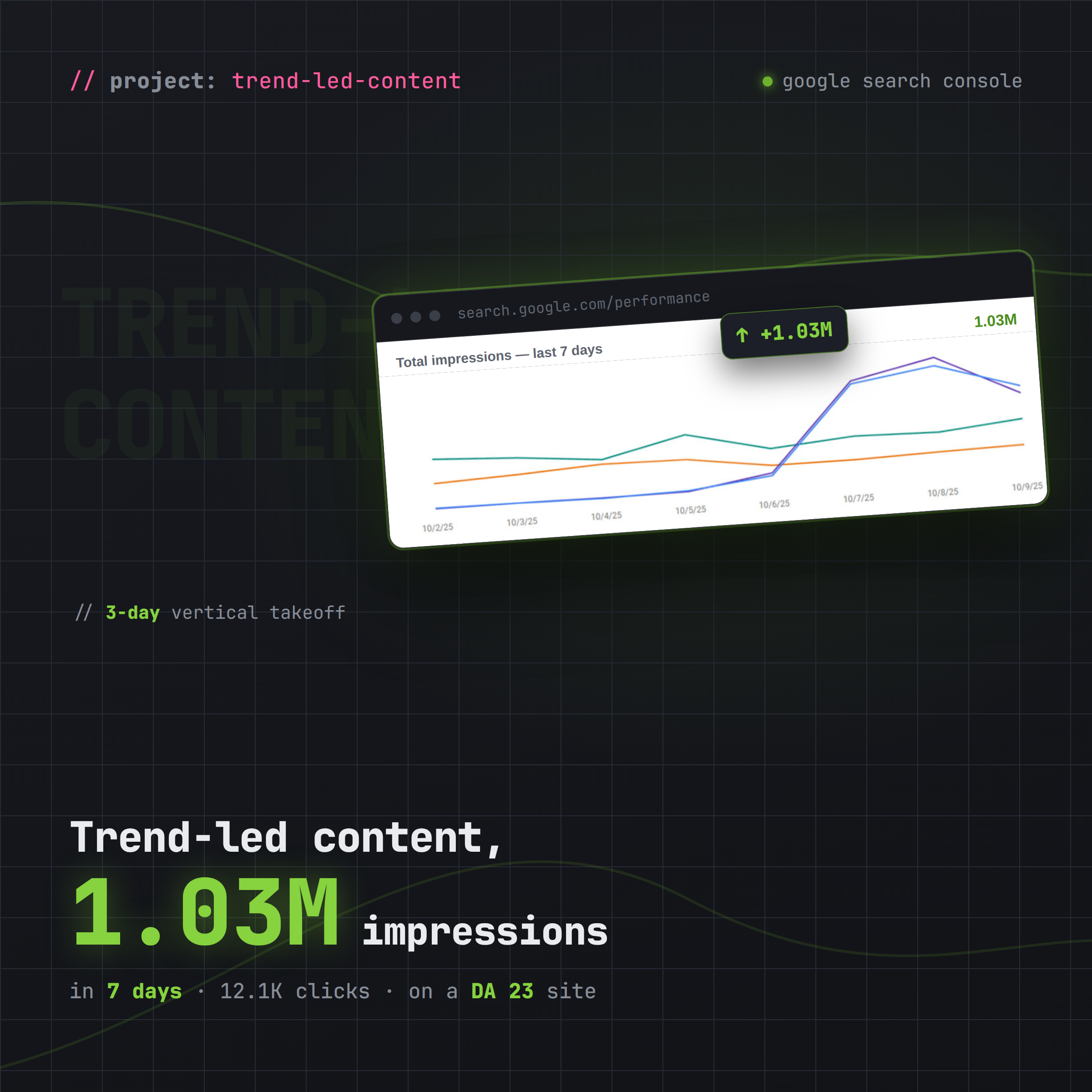 1,000,000 Organic Impressions